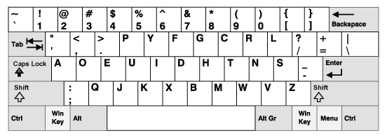 Camiseta Dvorak simplificou o teclado